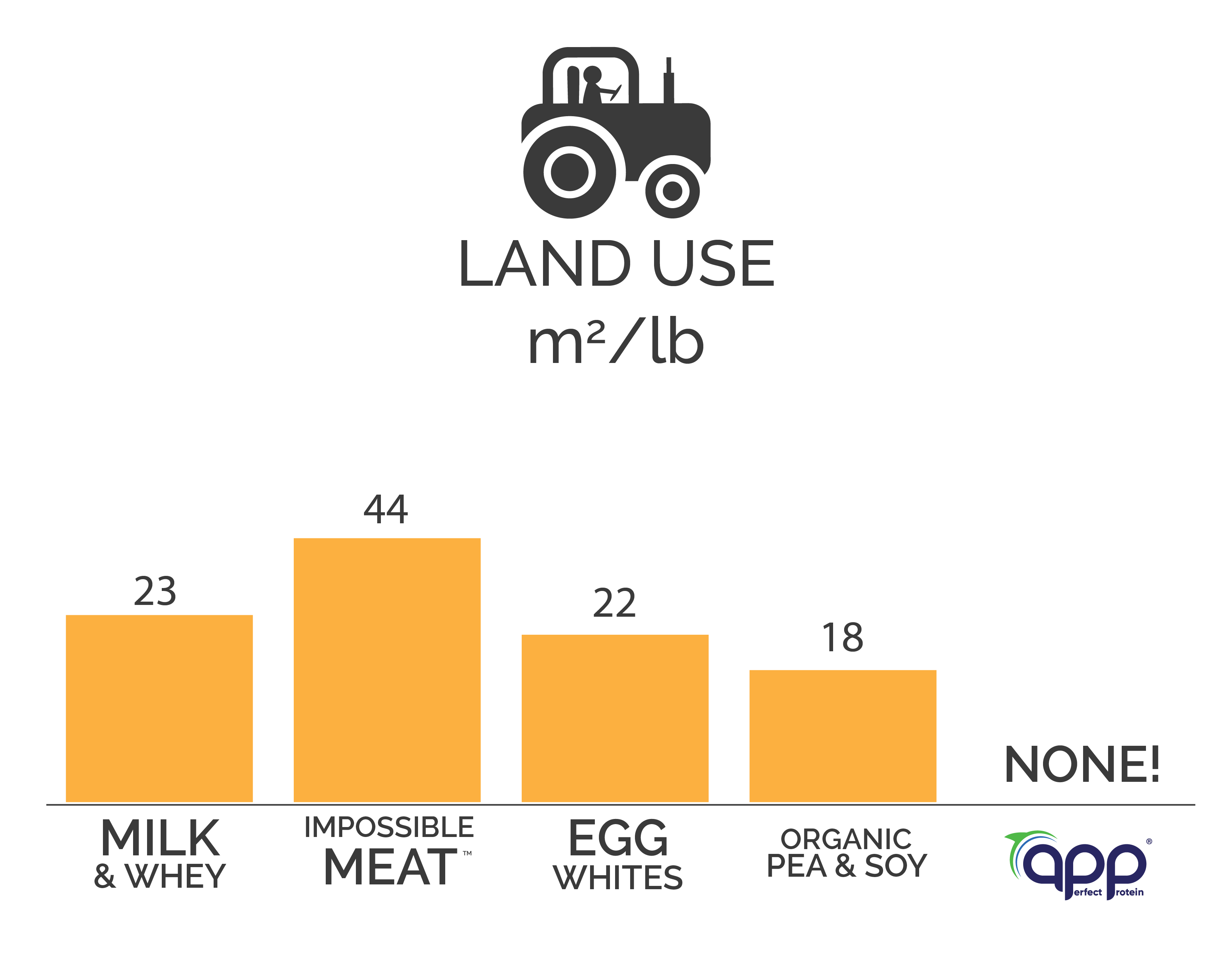 land use2 no beef-01